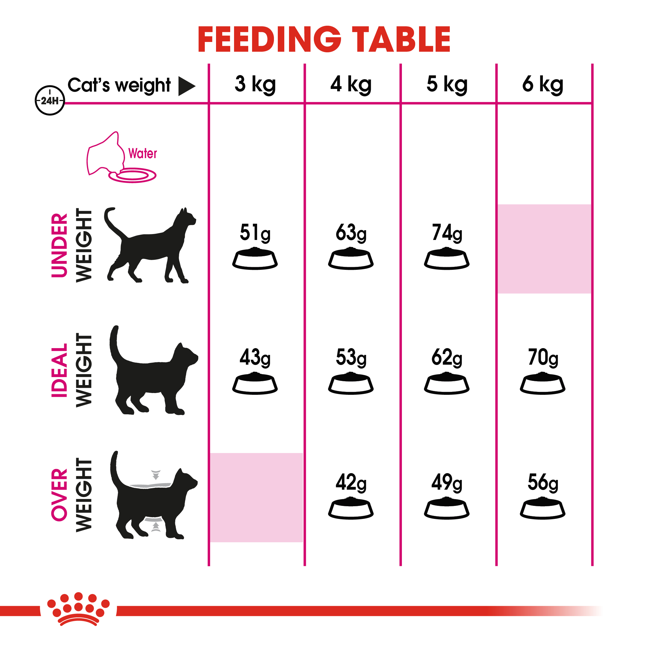 Royal Canin Savour Exigent Adult Cat Food - 4kg