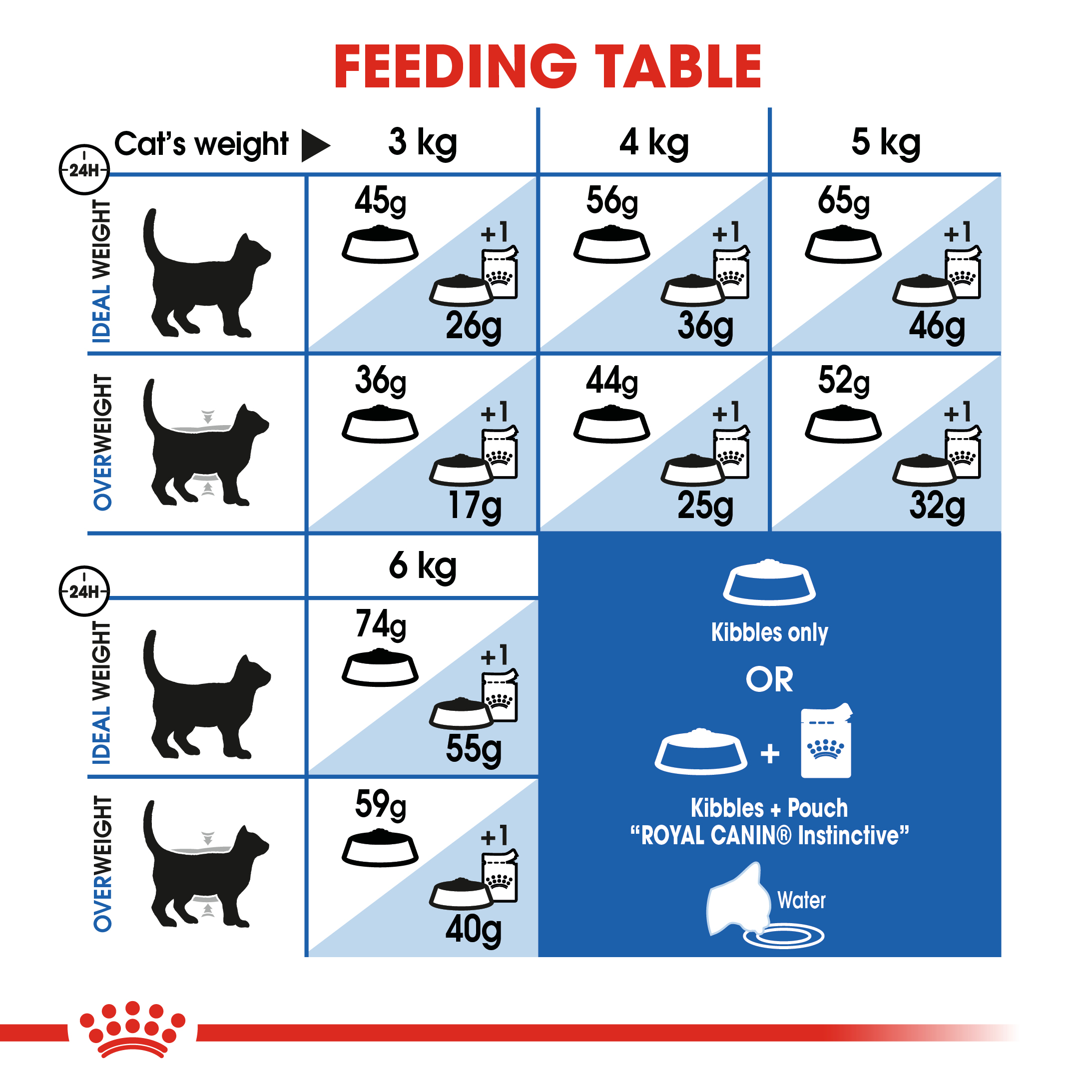Royal Canin Indoor Adult Cat Food 2kg