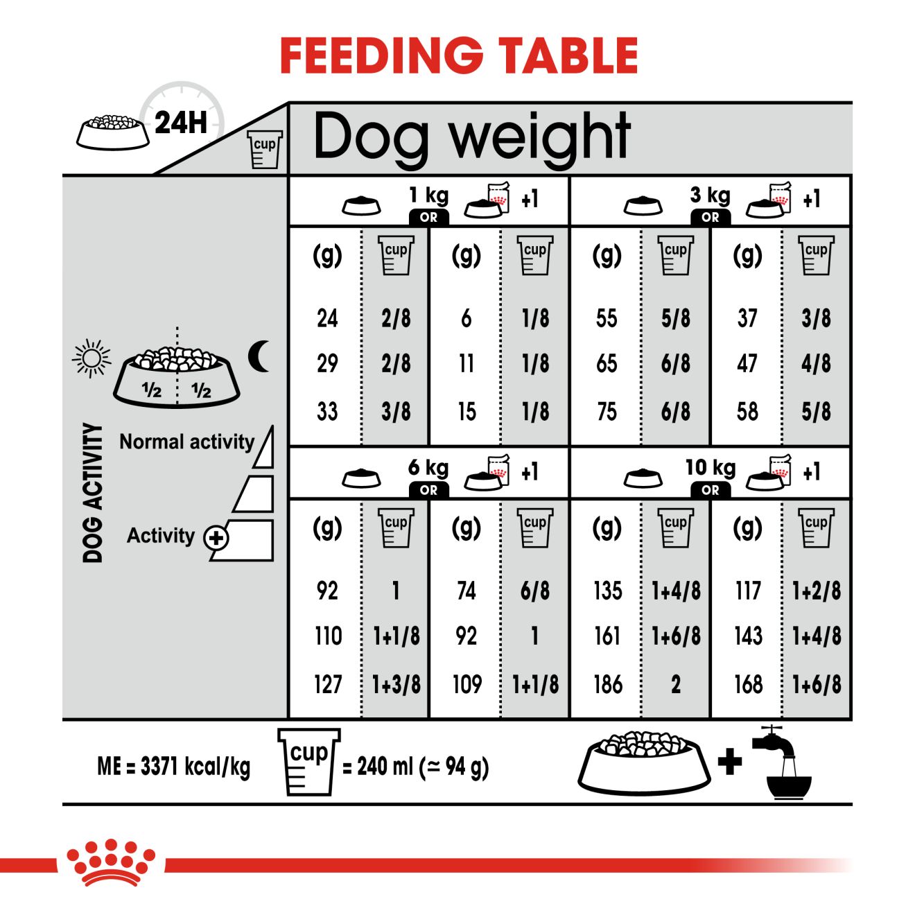 Royal Canin Mini Light Weight Care 3kg