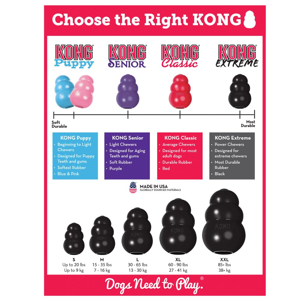 Kong Extreme Rubber Small