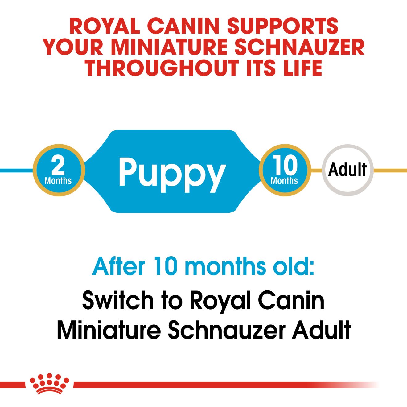 Royal Canin Schnauzer Puppy 1.5kg