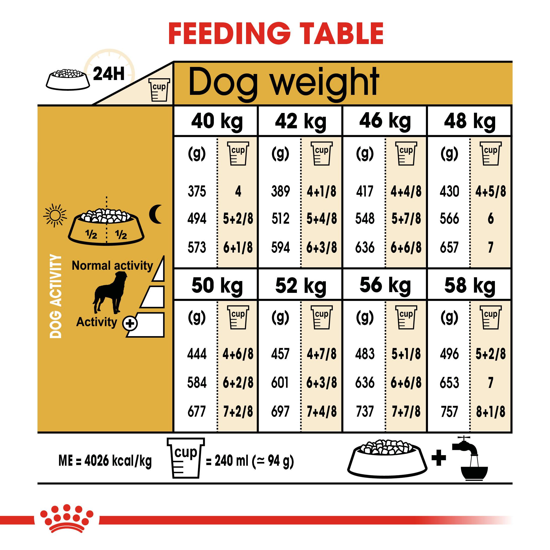 Royal Canin Rottweiler Adult 12kg