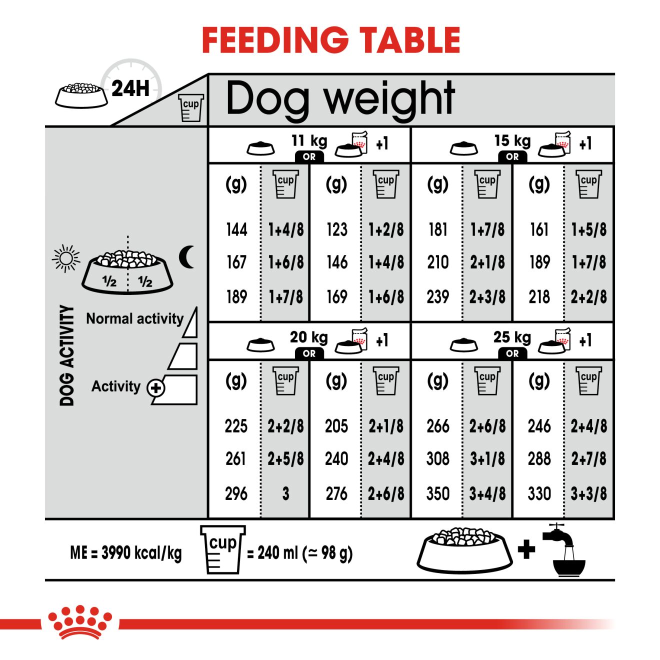 Royal Canin Medium Digestive Care 12kg