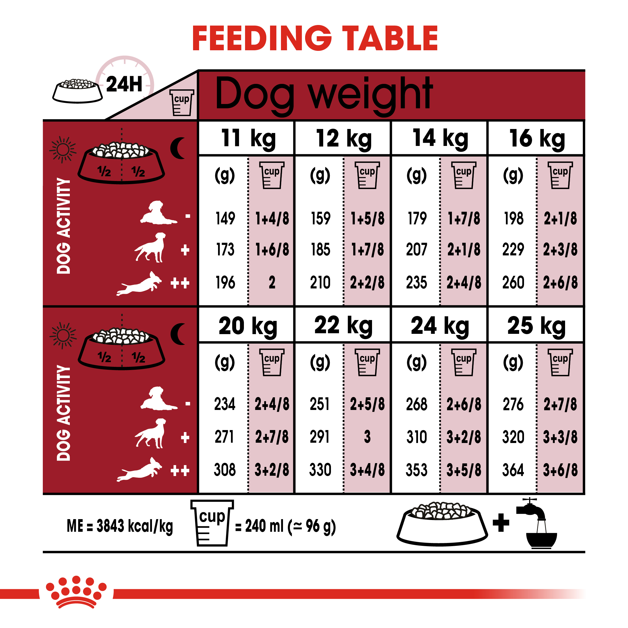 20 kg royal canin hotsell