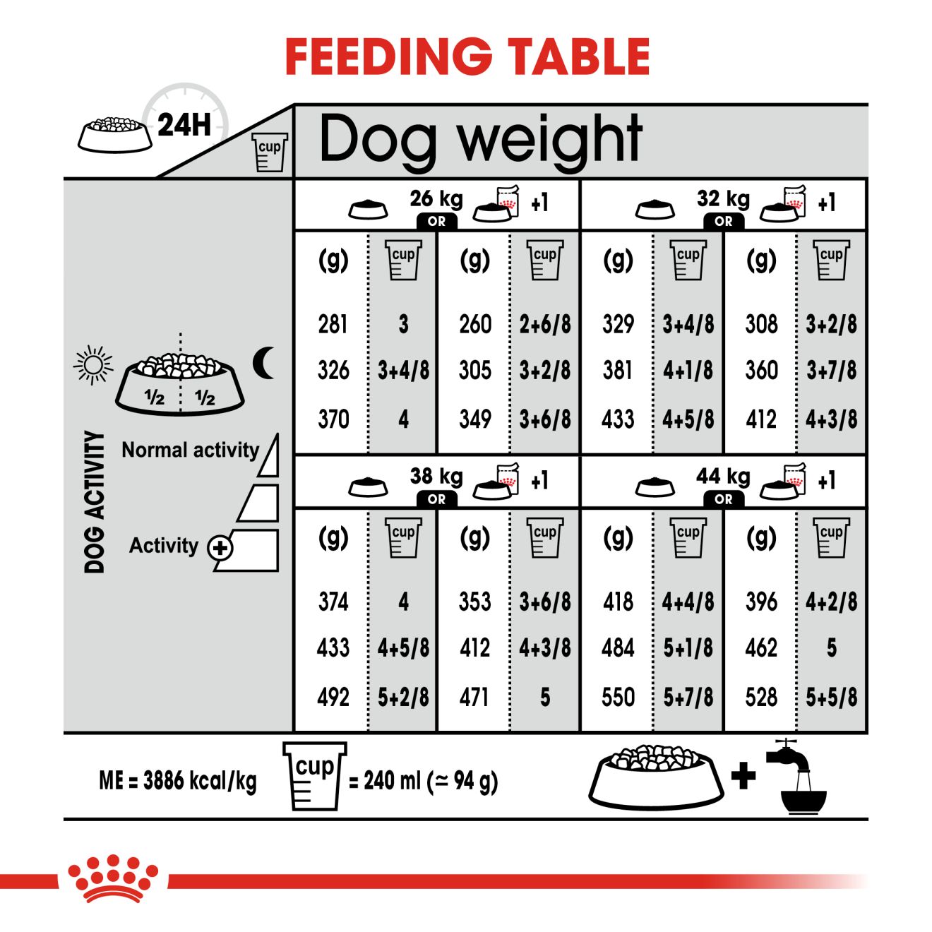 Royal Canin Maxi Digestive Care 12kg