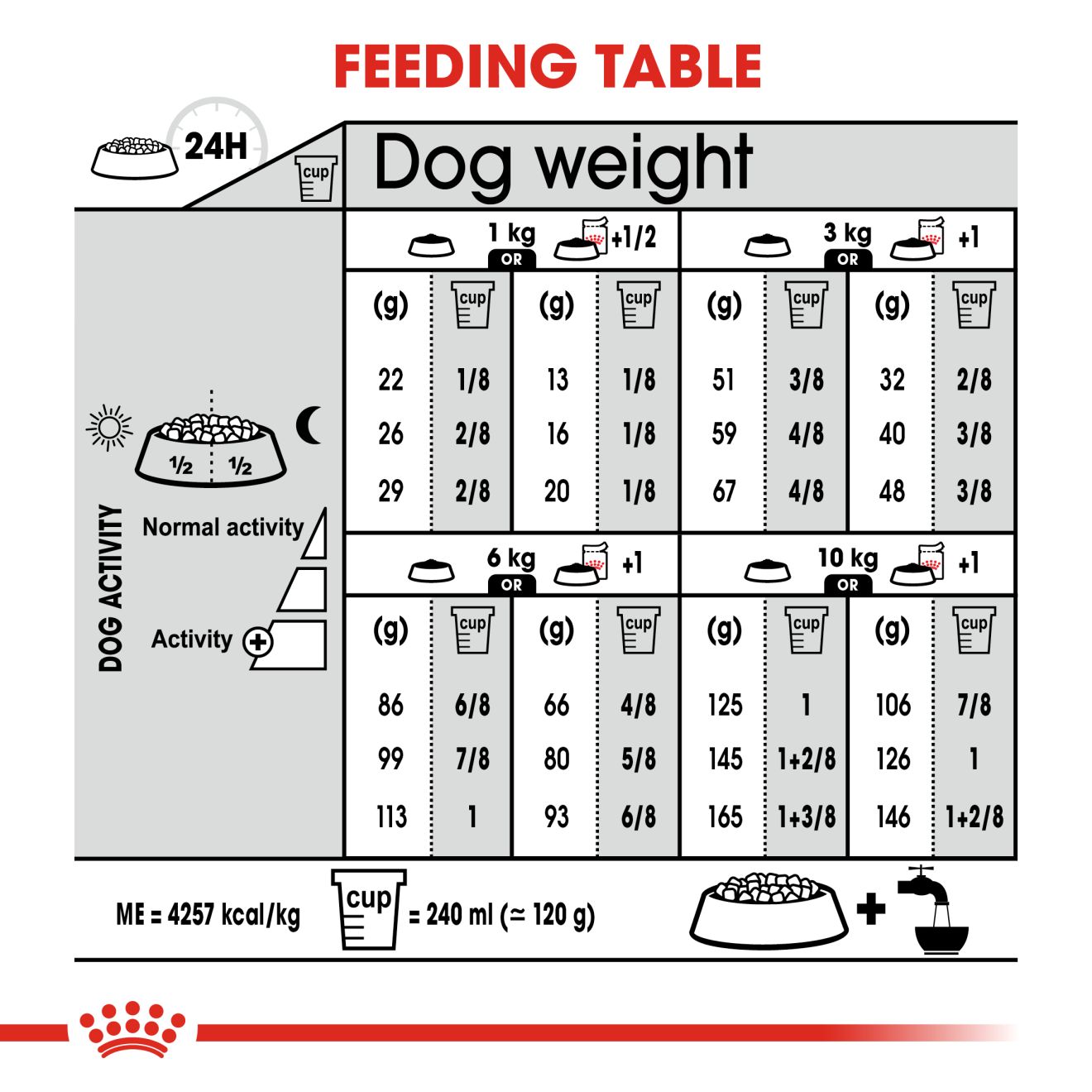 Royal Canin Mini Digestive Care 3kg