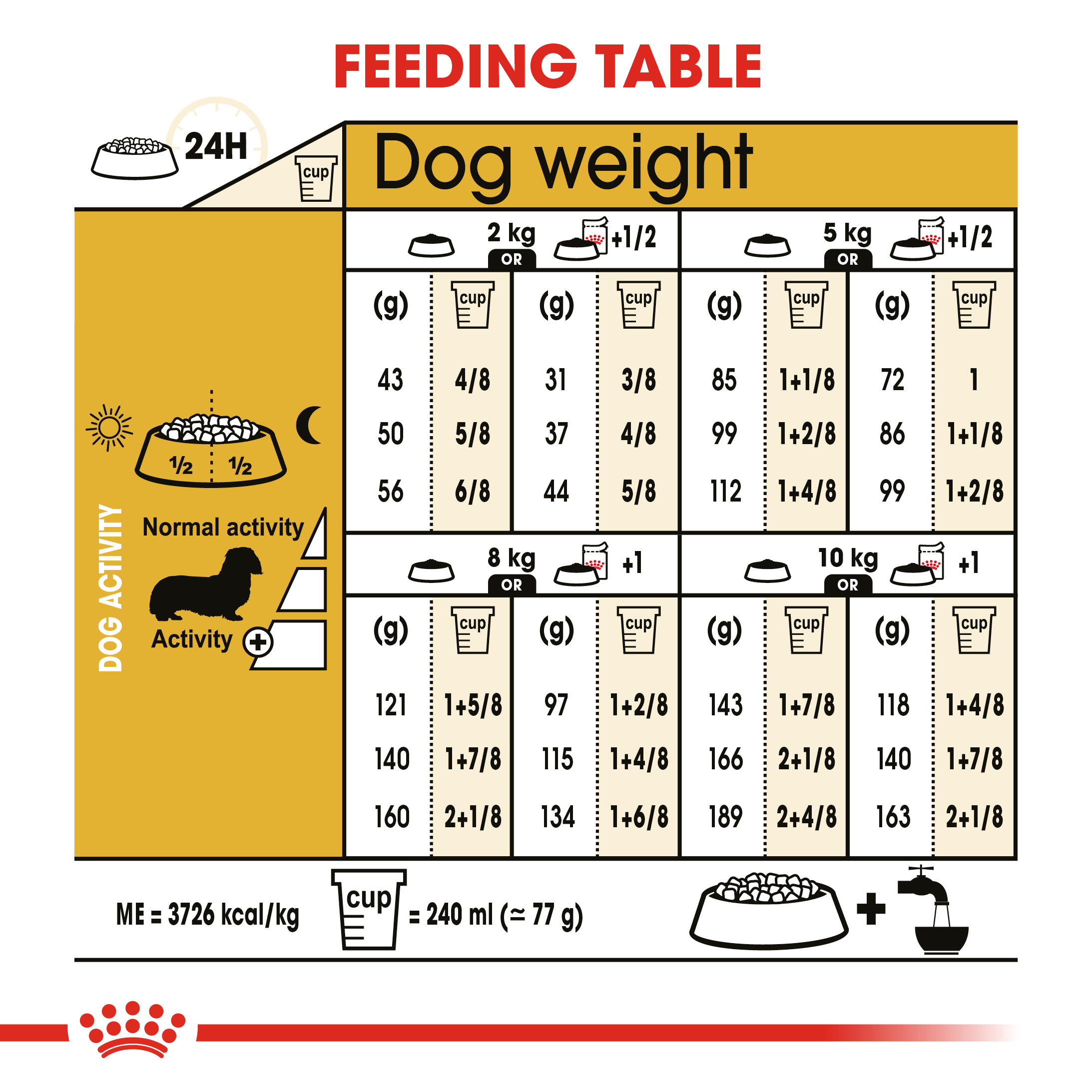 Royal Canin Dachshund Adult 7.5KG