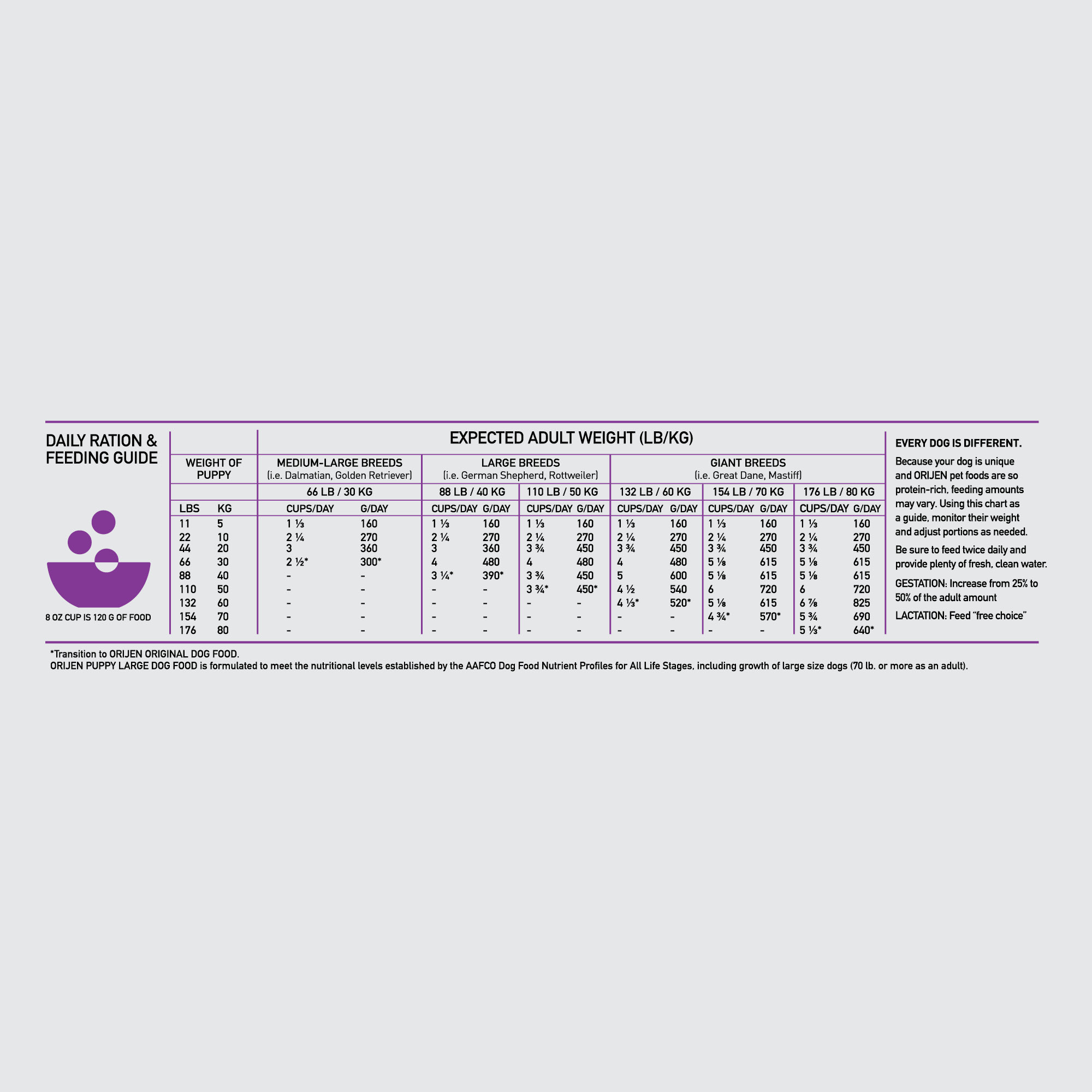 Orijen Puppy Large Breed 11.4kg